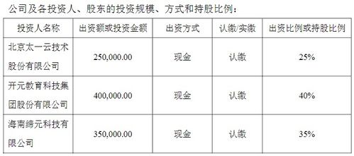 新三板在海南丨多次布局海南 st太一參股設立海南職教鏈科技公司 信息系統集成服務