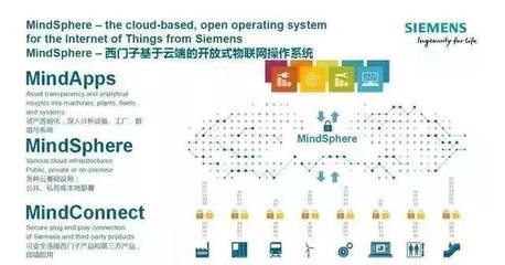 “中國制造2025” VS “德國工業4.0” 一場沒有硝煙的戰爭——論信息系統集成服務的戰略作用